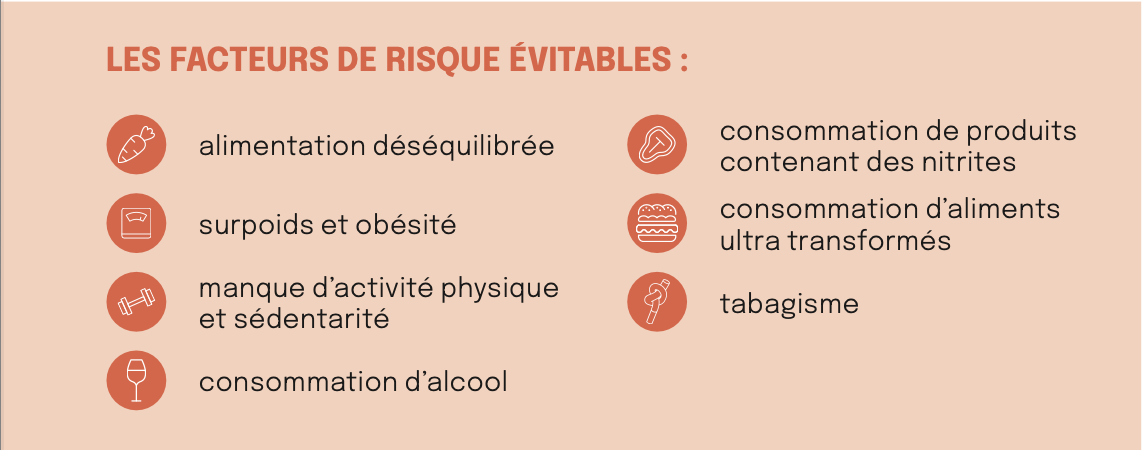 Facteurs de risque évitables